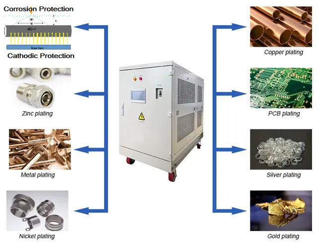 Rectifiers & Cathodic Protection